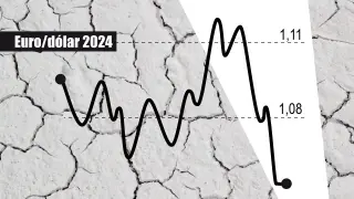 Brotes inflacionistas: las grietas del euro y el gas meten en problemas al BCE.