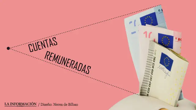 Los ahorradores recuperan el interés por las cuentas de ahorro tras el recorte de los depósitos a corto plazo.